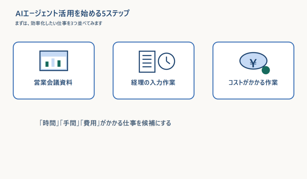 AIエージェント活用の第一ステップは「効率化したい業務をリスト化する事」